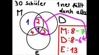 Lernen leicht gemacht  Venn Diagramm [upl. by Kellyann]