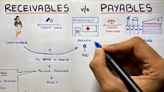 Accounts Receivable and Accounts Payable  By Saheb Academy [upl. by Yerffej]