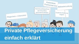 Private Pflegeversicherung einfach erklärt  Deutsche PrivatPflege des Münchener Verein [upl. by Attehcram]