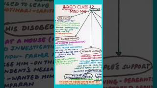 Indigo Class 12  Mind Map  Summary  OUT NOW class12english learnenglishwithrajnidua [upl. by Uolyram]