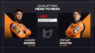 Norris vs Piastri  Qualifying Head To Head  2024 Hungarian Grand Prix [upl. by Drofxer]