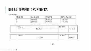 Retraitement des comptes consolidés Part 3 [upl. by Brynna]