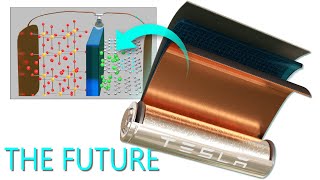 Lithiumion battery How does it work [upl. by Sproul566]