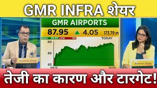 🔴GMR infra share letest news  gmr infra share next Target  gmr infra share anelysis today 9 jan [upl. by Ailemor101]