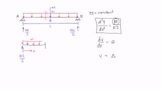 Double Integration Method Example 1 Part 1 [upl. by Tem]