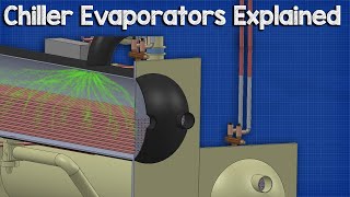 🔧Chiller  Evaporators [upl. by Aneliram]