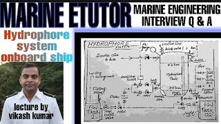 Hydrophore system onboard ship [upl. by Blythe]