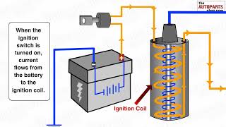 How Ignition System Works [upl. by Leonteen]