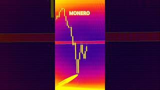 Monero XMR Price Prediction [upl. by Renny]