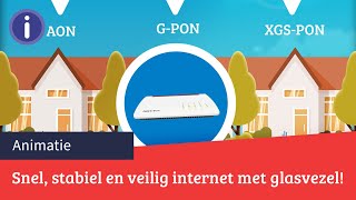 Snel stabiel en veilig internet met glasvezel  FRITZbox  Kieskeurignl [upl. by Yerffoej633]