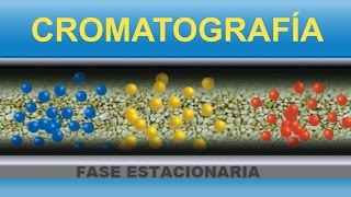 Cromatografía Divulgación científica IQOGCSIC [upl. by Borchers641]