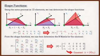 Finite Element Method  Theory  Triangular Elements [upl. by Rennerb]