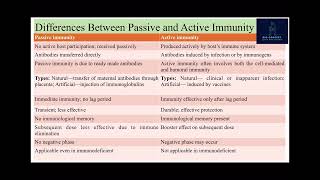 Passive vs Active immunity in english [upl. by Catlee942]