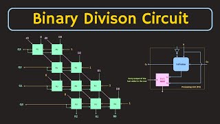 How to Design a Binary Division Circuit  Binary Division Circuit Explained with Simulation [upl. by Dressler]