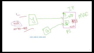 eShikhon Ethical Hacking bangla Class 4 [upl. by Jea974]