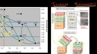 Bandgap engineering and lattice matching for multi junction solar cells part 2 [upl. by Accemahs]