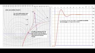 Correcteur PI en action movie track power motion [upl. by Northrup]