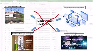 Video 02  Starting the Project using PMBOK  Project Management [upl. by Wrightson]