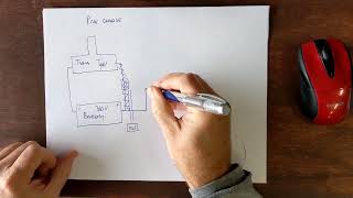 How a high voltage Precharge circuits works on a DIY Tesla drive project [upl. by Dlopoel896]