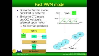 PWM in AVR [upl. by Assirrac]