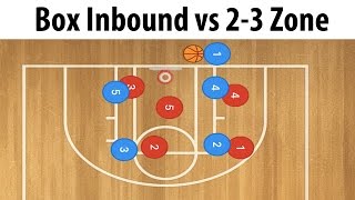 How To Defend a Box Baseline Inbounds Play With A 23 Zone Defense [upl. by Bodi]