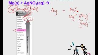 Predicting the products of Mg  AgNO3 [upl. by Gerdi]