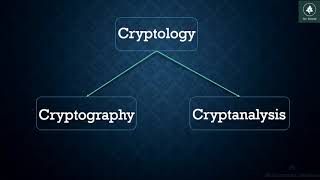 What is Cryptology  Cryptography and Cryptanalysis  MrZee  IT LEARNING HUB [upl. by Staffan]