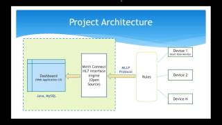 Webinar Performance Testing a Healthcare Application with HL7 amp JMeter [upl. by Epifano541]