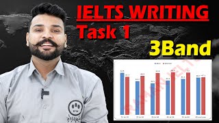 How To Get Band 3 in IELTS Writing Task 1 Academic II Bar Chart II [upl. by Jaqitsch]