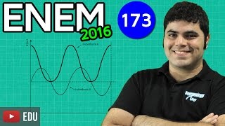 ENEM 2016 Matemática 38  Interpretação de Gráfico e Multiplicação Simples questão fácil [upl. by Alodi]