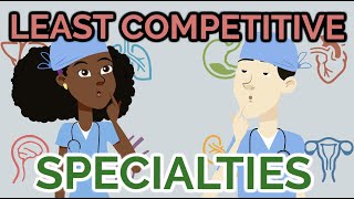 Top 10 Least Competitive Doctor Specialties 2022 [upl. by Tnemelc]