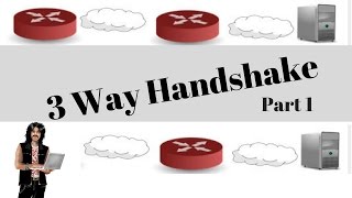 Three Way Handshake Networking amp TCPIP Tutorial TCPIP Explained [upl. by Geralda800]