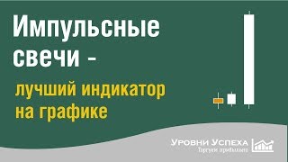 Импульсные свечи  лучший индикатор на графике [upl. by Daph77]