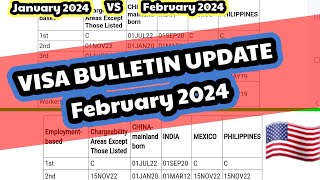 Visa Bulletin February 2024 update [upl. by Priebe]