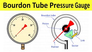 Bourdon Tube Pressure Gauge Construction and Working  Fluid Mechanics  Shubham Kola [upl. by Odlanier309]