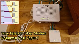 Türk Telekom Fiber Modem Bağlantısı Nasıl Yapılır Telekom GPON Cihazı İncelemesi [upl. by Martinelli]