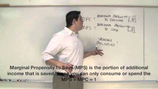 The Multiplier Effect MPC and MPS AP Macroeconomics [upl. by Hallock]