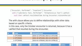 Clinical Quality Language CQL Basics [upl. by Delwin]