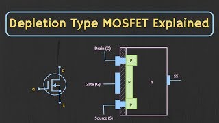 MOSFET Depletion Type MOSFET Explained Construction working and Characteristics Explained [upl. by Okoy]