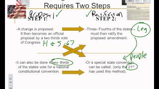 AmendmentsFormal and Informal [upl. by Vedette]