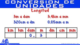 Conversión de unidades de longitud [upl. by Ennahtebazile]