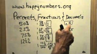 Percents Fractions Decimals Review [upl. by Saalocin455]