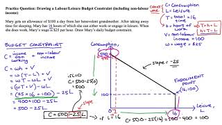 Labour  Leisure Budget Constraint with NonLabour Income Practice Problem [upl. by Ahsekin118]