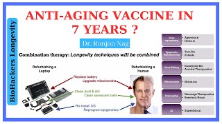 Antiaging vaccine in 7 years Combining cuttingedge technologies and practices  Dr Ronjon Nag [upl. by Occor]