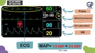 2  Monitoring  ACLS [upl. by Noraa]