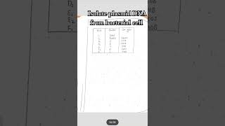 Isolate plasmid dna from bacterial cell plasmid isolationpracticalgenetic practicalplasmidmlt [upl. by Haran]