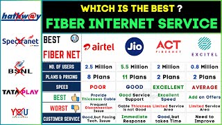 Best Fiber Broadband Internet Provider 2024⚡️ACT vs Jio vs Airtel vs Excitel Connection in India [upl. by Ilrac]