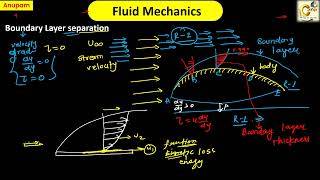 Boundary layer separation  fluid Mechanics [upl. by Calesta]