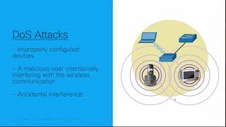 CCNA  WLAN Threats [upl. by Cody]