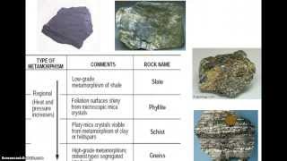 Intro to Metamorphic Rocks [upl. by Oab]